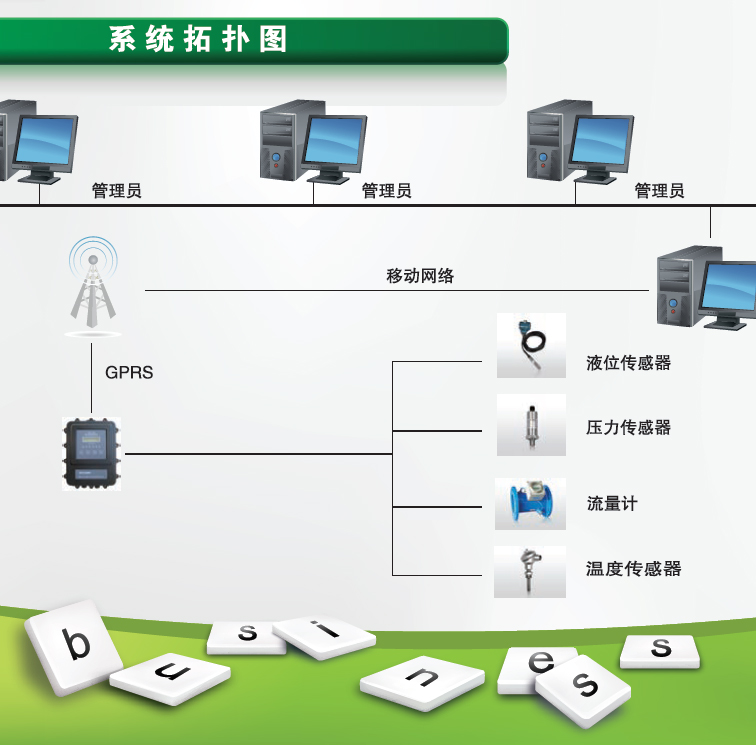 远程监测解决方案